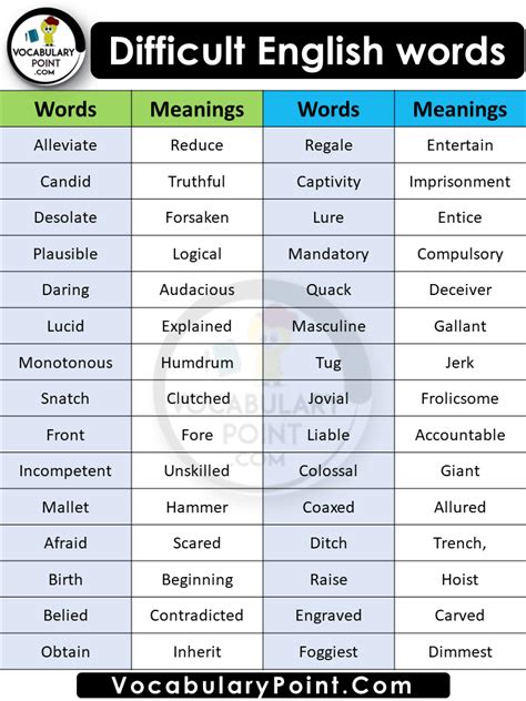 hard english vocabulary test|difficult words to know quiz.